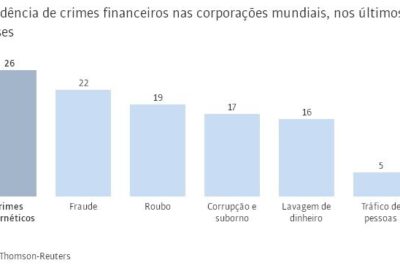 grafico thomson