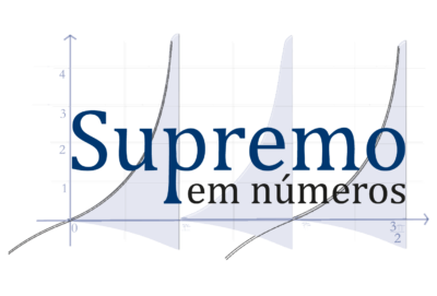 logo supremo